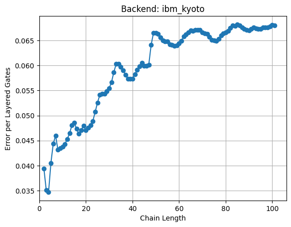 EPLG vs. Chain Length Plot