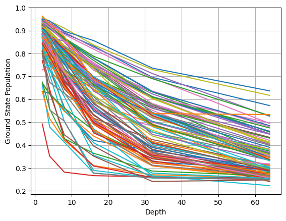 Ground State Population Decay Plot